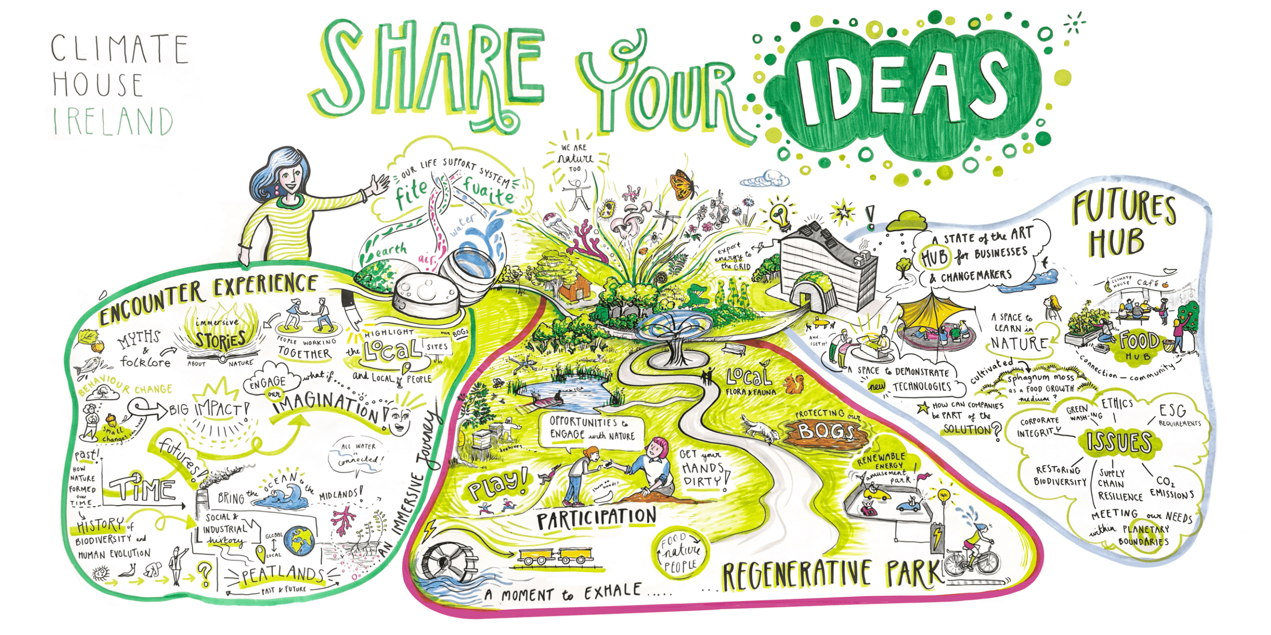 Ireland's First Climate Carnival